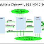 Grafik Geldflüsse