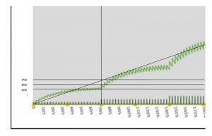 Grafik MoneySupplyDiagram