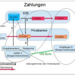 Grafik Zahlungen