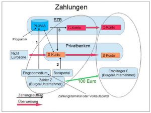 Grafik Zahlungen